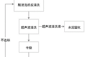 烧结金属过滤器的清洗方法