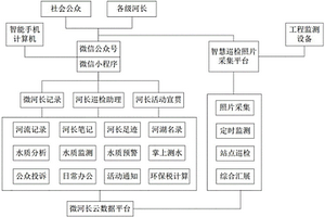 微河长平台
