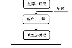 真空热处理CRT锥玻璃脱除氧化铅的方法