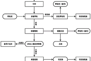 含锌废水综合利用的方法
