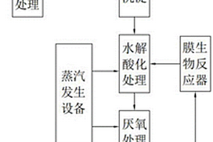 基于高浓度制药废水处理的闭环处理工艺