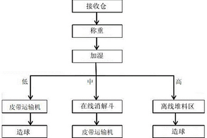 转炉除尘灰游离氧化钙的消解装置及其消解方法