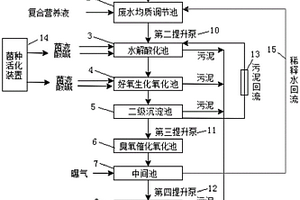 丙烯酸废水的深度处理系统及方法