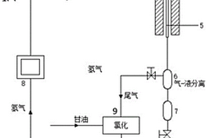 二氯苯精馏残渣处理方法