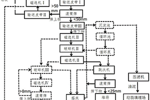 炉渣处理工艺