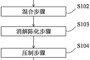 蒸压粉煤灰砖的配方及其制备方法