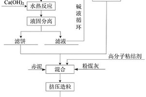 工业烟气二氧化硫脱除剂及制备方法