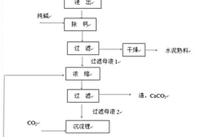 锂辉石热还原制碳酸锂的方法