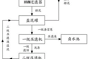 用于氯碱生产的盐泥中NaCl回收工艺