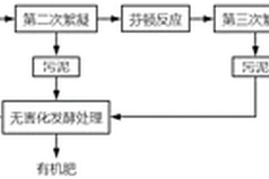 小型家禽屠宰场污水处理方法