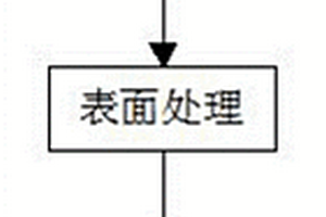 应用在丁腈手套生产线的金属手模及其生产方法