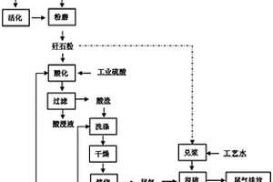 煤矸石及其活化渣用于尾气脱硫的方法