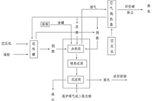 液态钢渣的脱磷工艺及装置