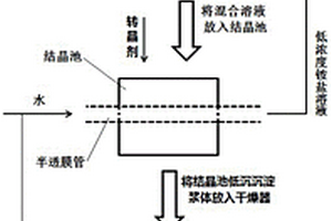 半透膜法生产二水硫酸钙晶须的方法