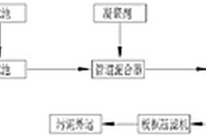 以电石渣为原料的石灰石-石膏法脱硫浆液的制备系统及方法