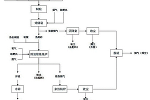 高铁赤泥和熔融钢渣协同利用方法