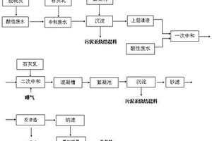 钠基脱硫灰资源化利用处理酸性废水的方法