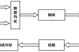 煤泥-自燃煤矸石陶粒的制备方法