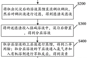 处理16α-甲基雄甾-4，9（11）-二烯-3，17-二酮母液物的方法