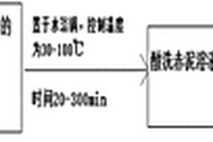 赤泥选择性脱碱并富集铁的方法