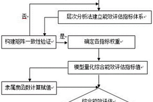 跨境可再生塑料粒子综合能效评估方法
