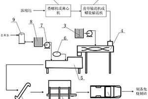 自来水厂泥渣减量及资源化处理系统
