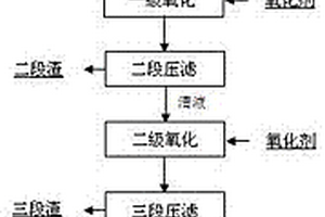 去除高含卤素污酸废水中铊的方法