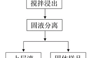 煤直接液化残渣脱硫降灰的处理方法