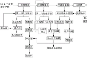 用于3,4-二氯苯甲腈生产的捕集装置及工艺