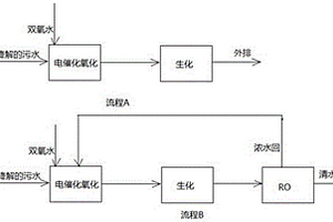 难生物降解污水的处理方法