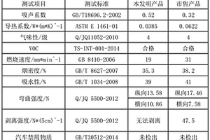 具有吸声降噪的商用车顶棚及其制造方法