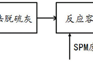 钢厂干法脱硫灰的处理方法