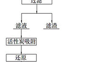 含油和有机物型Fenton铁泥的资源化利用方法