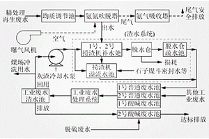 火电厂凝结水精处理系统再生废水回用系统