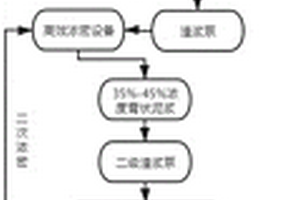 浓密尾矿泥浆远距离泵送自流平造田方法