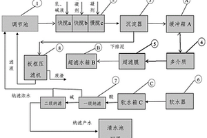 高含磷废水零排放回用的处理工艺