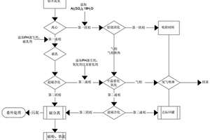 钻井泥浆资源化处理工艺