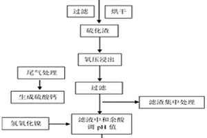 从冶炼硫化废渣中提取镍的方法及其应用