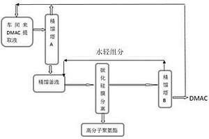 氨纶生产中精馏釜液处理工艺