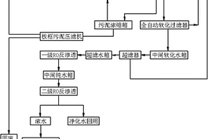脱硫废水零排放处理系统及工艺