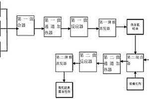 连续法生产有机硅表面活性剂的方法