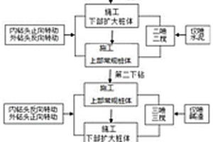 利用碱渣制作扩底粉喷桩的双向搅拌方法