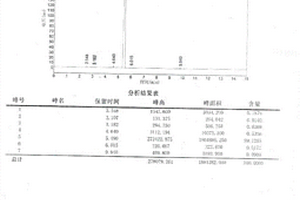 制备六甲基磷酰三胺同时得到二甲胺盐酸盐的方法