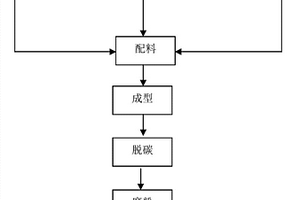 用于水泥生产或混凝土掺合料的粉煤灰及生产工艺
