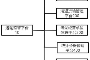 基于电子地图的污泥运输监管系统及方法
