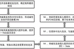 常温养护保温隔热材料的制备方法