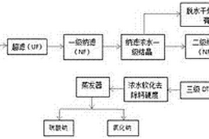 高钙废水的零排放和资源化方法