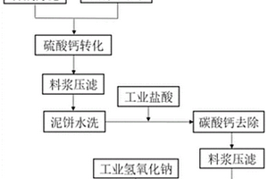 从含氟污泥中提取氟化钙的方法