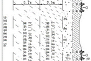 冶金厂矿铁路路基填料及施作方法