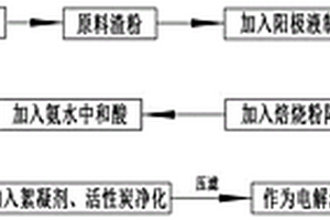 利用硅锰渣生产电解金属锰的工艺方法